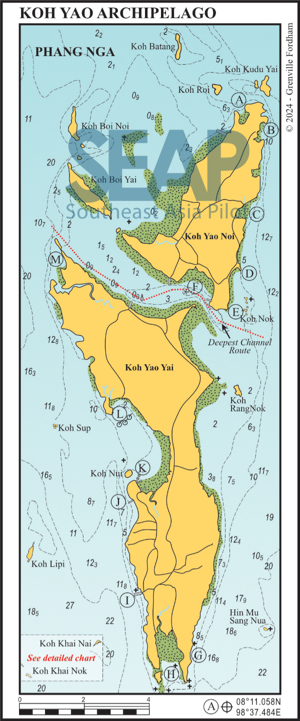 Koh Yao archipelago